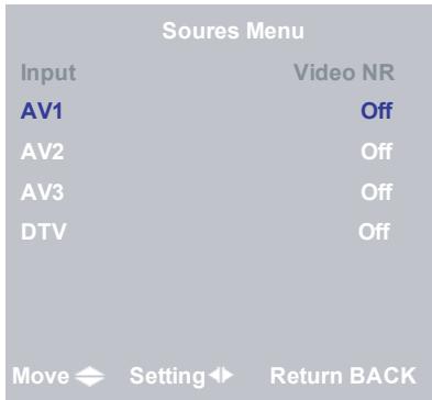 SAGEM AXIUM HD-L32 - Sources Menu - 1