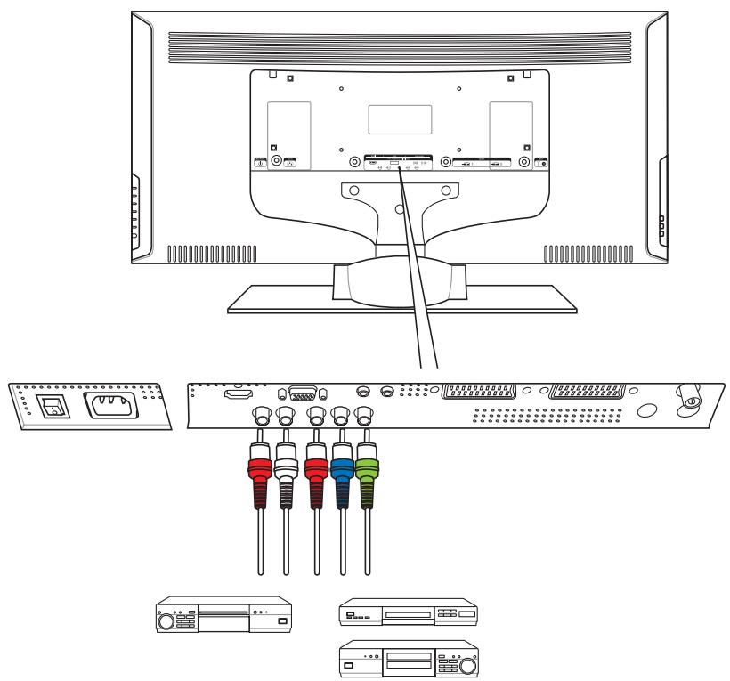SAGEM AXIUM HD-L32 - 5-2 Connecting a Component Device - 1