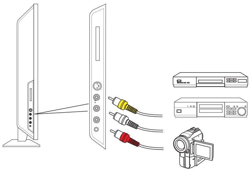 SAGEM AXIUM HD-L32 - 5-7 Connecting a Composite Device - 1