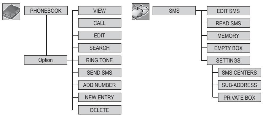 SAGEM D 60C - MENUSTRUMENTURE - 2