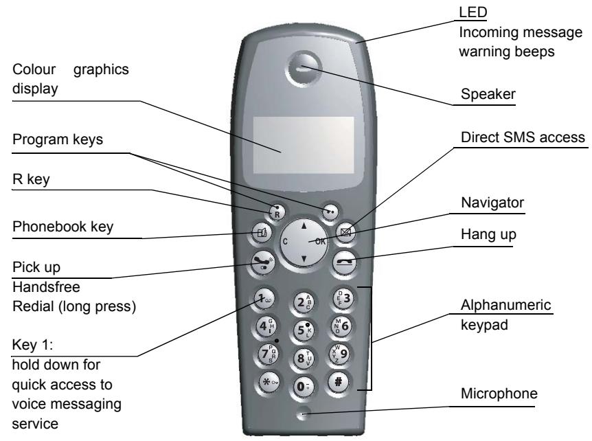 SAGEM D 60C - Your handset - 2