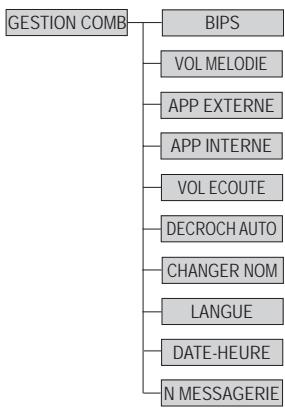 SAGEM D23XP - Appeler un numéro d'accès rapide - 3