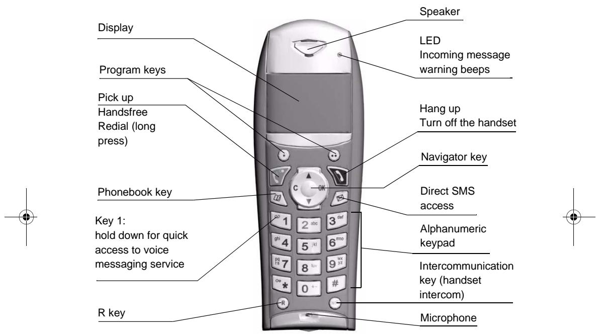 SAGEM D30T - Your handset - 1