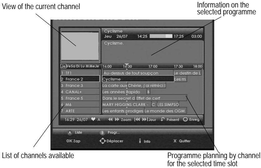 SAGEM DVR 6280SL-T - 9-7 TV/VCR SWITCH - 1