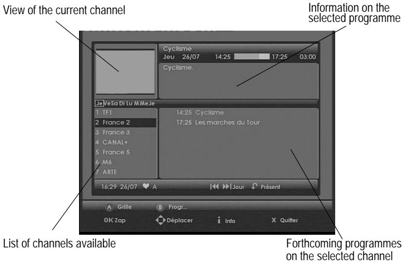 SAGEM DVR 64160 SL-T - 9-7 TV/VCR SWITCH - 2