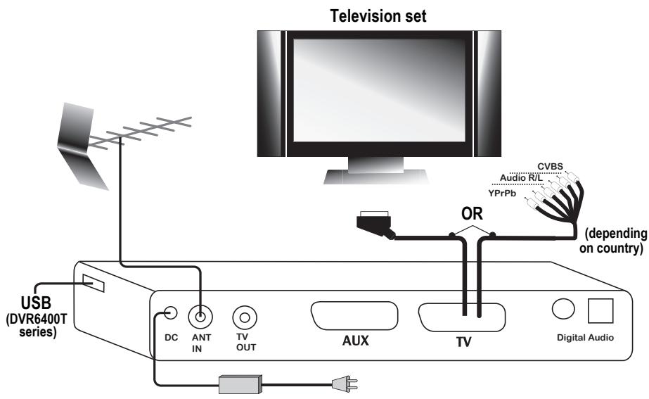 SAGEM DVR 64160 SL-T - 6-1 CONNECTION OF THE RECEIVER TO THE TV SET - 1