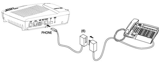 SAGEM F@ST 3000 - Connection of the telephone terminal on VoIP - 1