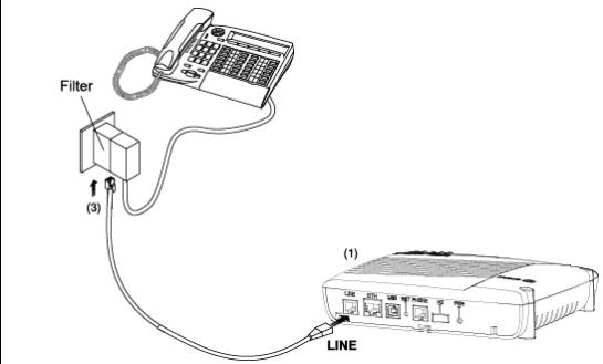 SAGEM F@ST 3000 - Setting-up of the filter and connection of the ADSL line - 1