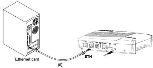 SAGEM F@ST 3000 - Configuring the Ethernet interface - 1