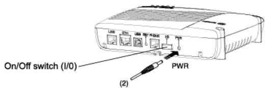 SAGEM F@ST 3000 - Powering up the residential gateway - 1
