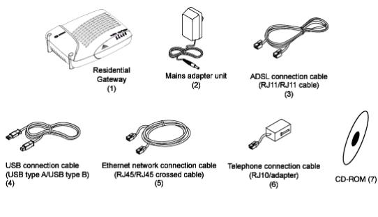 SAGEM F@ST 3000 - Pack - Unit Presentation - 1