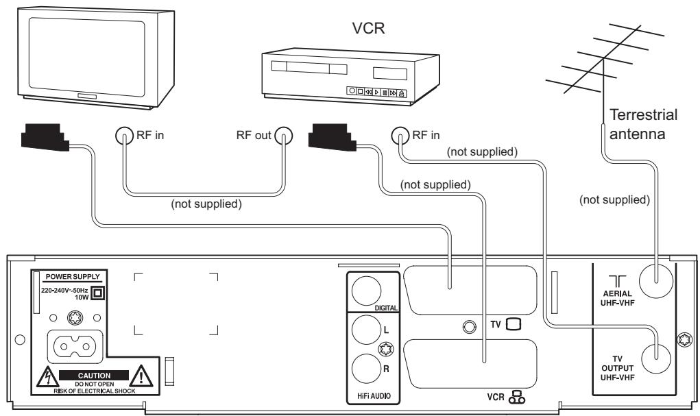 SAGEM ITD602 - 3-2 CONNECTION TO TV SET, VCR AND ANTENNA - 1