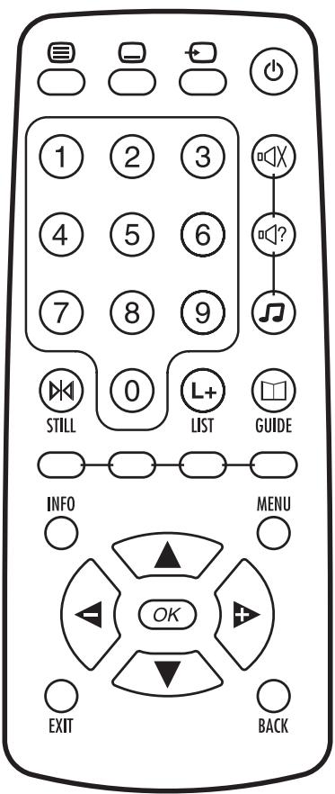 SAGEM ITD602 - 2-3-2 RCU operation - 1
