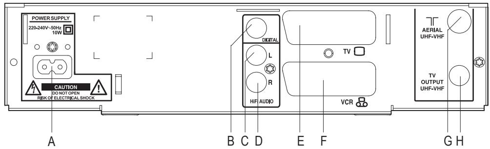 SAGEM ITD602 - 2-2 REAR PANEL DESCRIPTION - 1