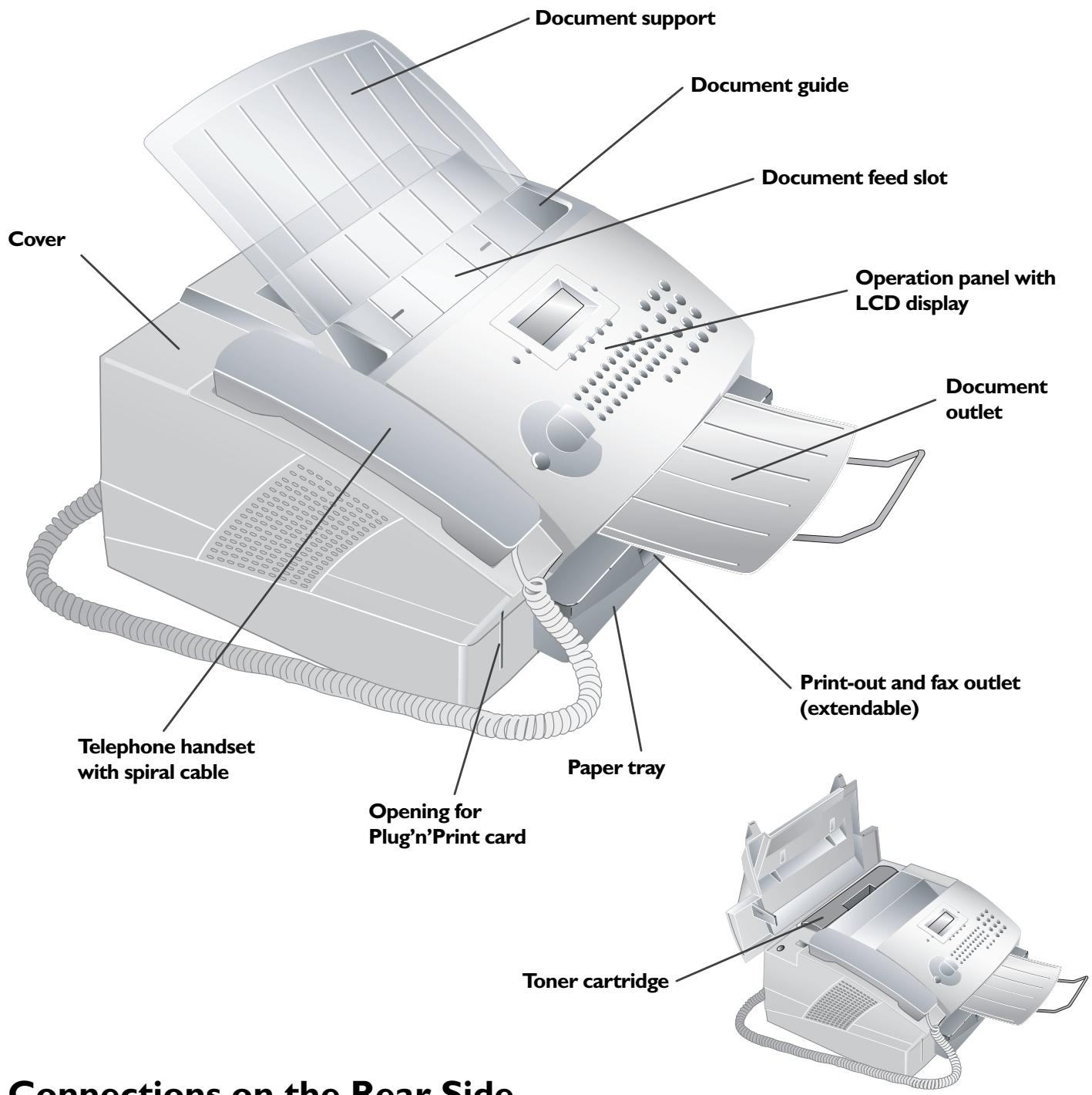 SAGEM LASERFAX 3245 - Description of the Machine - 1