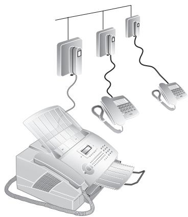 SAGEM LASERFAX 3245 - Connection to the Telephone Line - 2