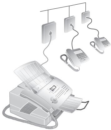 SAGEM LASERFAX 3245 - Connection to the Telephone Line - 3