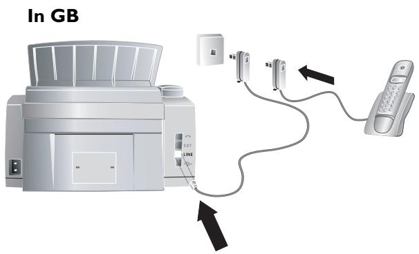 SAGEM LASERFAX 3245 - Connection to the Telephone Line - 1
