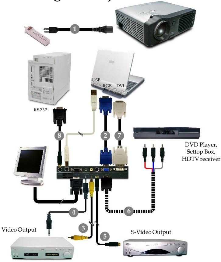 SAGEM MDP 2000 X - Connecting the Projector - 1