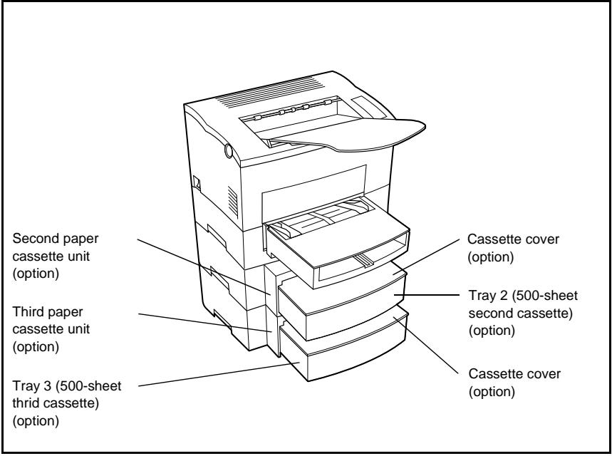 SAGEM MF 3720 - Installing the additional paper tray (option) - 1