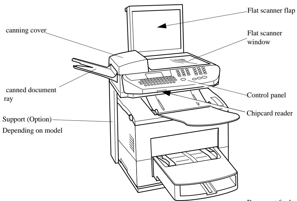SAGEM MF 3720 - Machine overview - 1