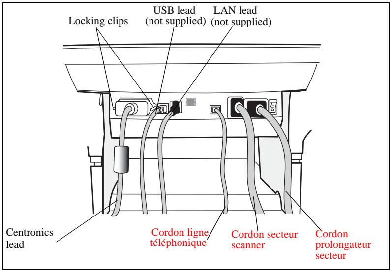 SAGEM MF 3760 - Terminal connections - 2