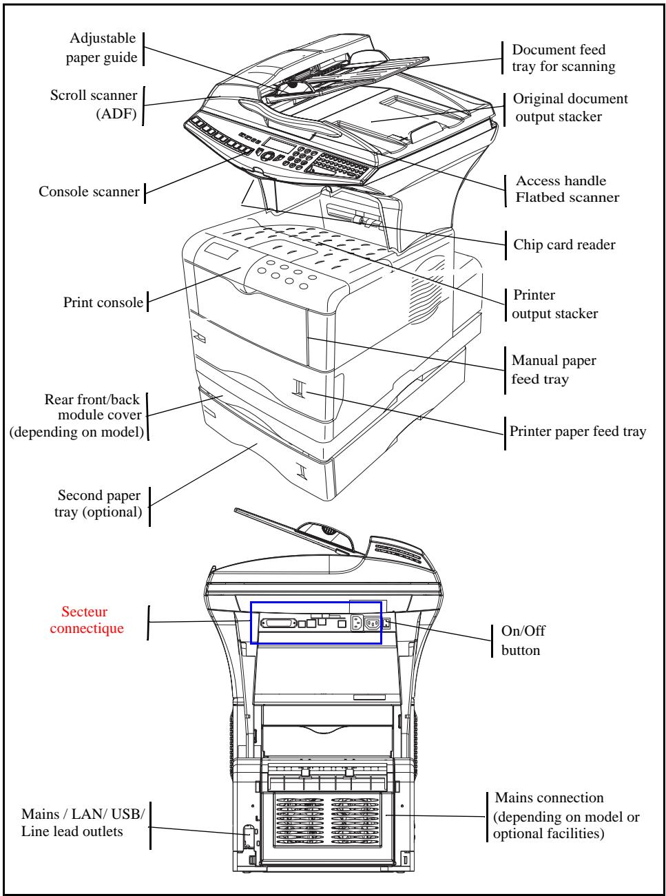 SAGEM MF 3760 - DESCRIPTION - 1