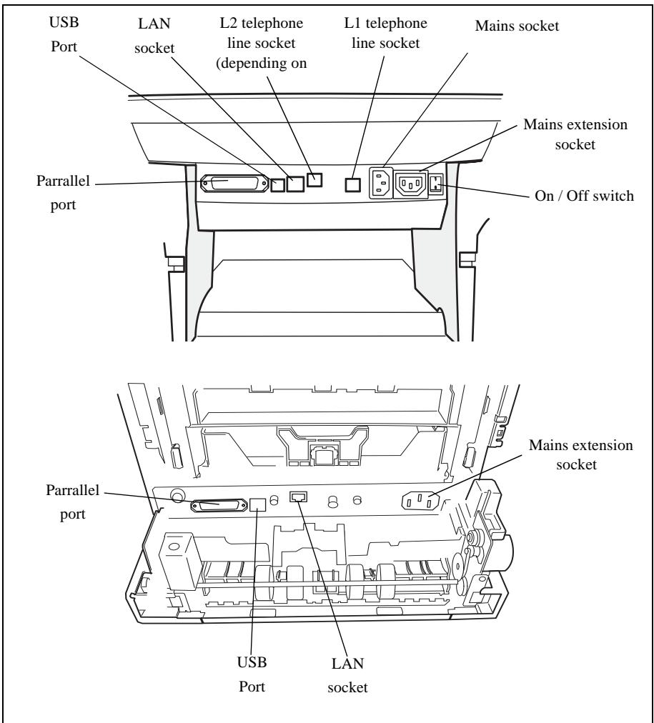 SAGEM MF 3760 - Terminal connections - 1