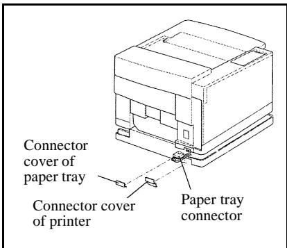 SAGEM MF 3850 MF 3830 - Installing the additional paper tray (depending on model) - 5
