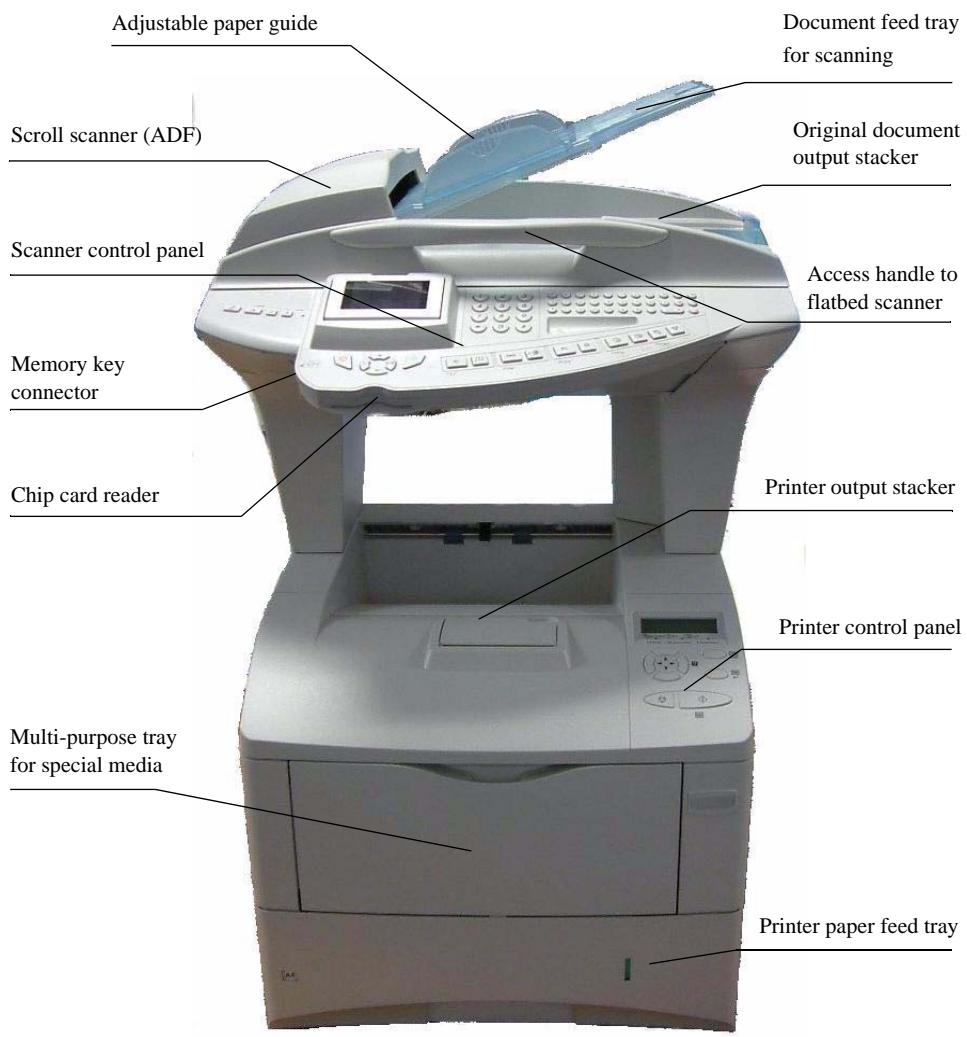 SAGEM MF 5890DN/BDN - DESCRIPTION OF THE MULTIFUNCTION TERMINAL - 1