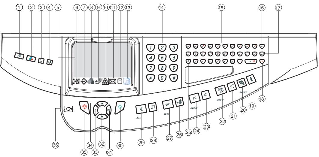 SAGEM MF 5890DN/BDN - Consumables - 1