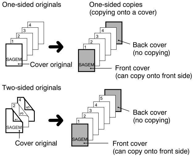 SAGEM MF 9323/ MF 9327 - Copying onto a cover - 1