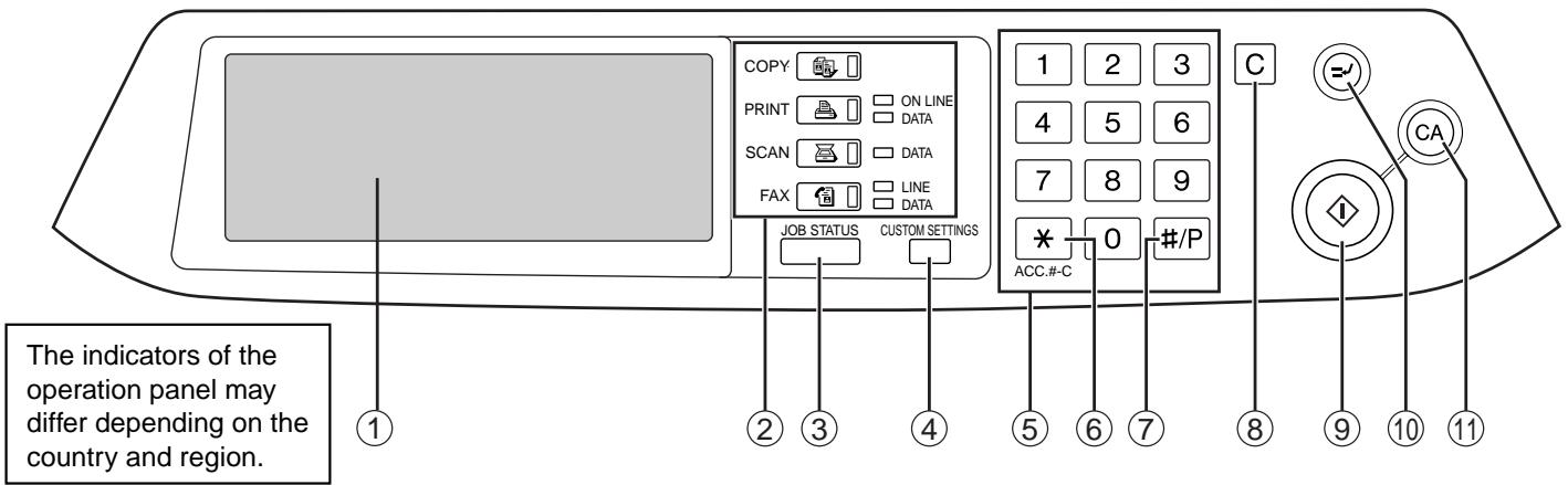 SAGEM MF 9323/ MF 9327 - OPERATION PANEL - 1