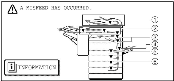 SAGEM MF 9323/ MF 9327 - First, locate the misfeed - 1