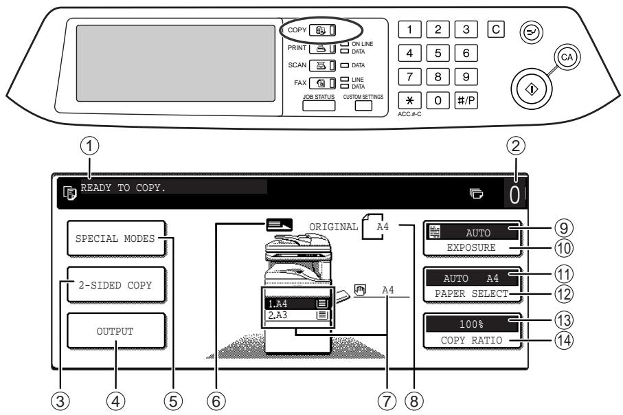 SAGEM MF 9323/ MF 9327 - MAIN SCREEN OF COPY MODE - 1