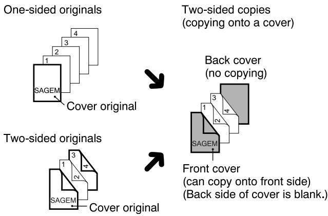 SAGEM MF 9323/ MF 9327 - Copying onto a cover - 2