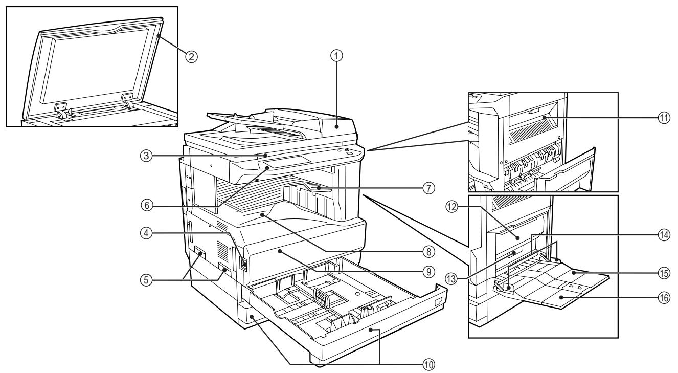 SAGEM MF 9323/ MF 9327 - PART NAMES AND FUNCTIONS - 1