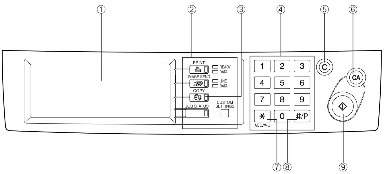 SAGEM MF 9535/ MF 9545 - Operation Panel - 1