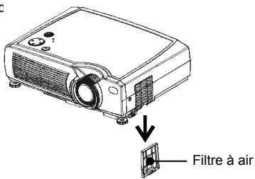 SAGEM MLP 1100-X - Nettoyer et remplacer le filtre a air - 1