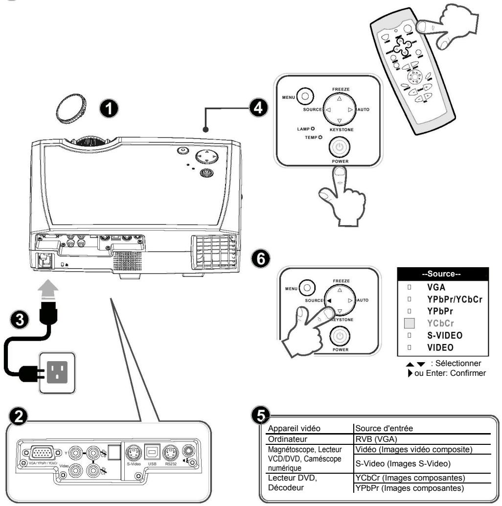 SAGEM MLP 1100-X - Allumer - 1