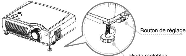 SAGEM MLP 1100-X - Angle de projection - 1