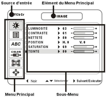 SAGEM MLP 1100-X - Inserer les PILES avant utilisation - 5