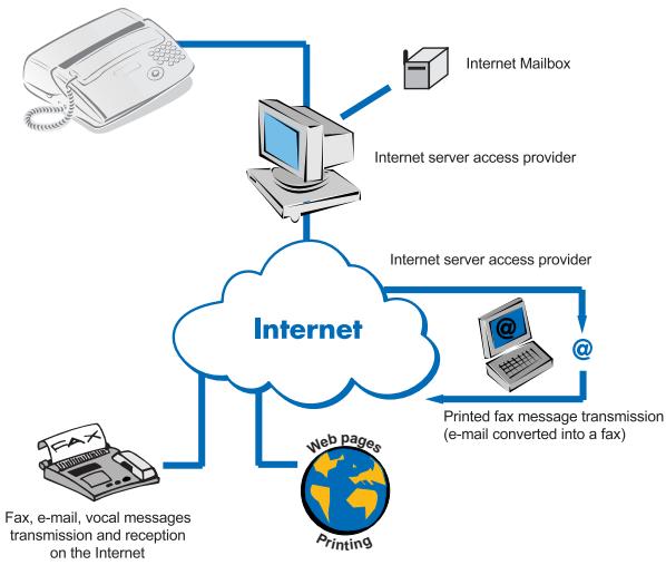 SAGEM PHONEFAX 2390 - INTERNET (MENU 9) - 1