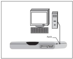 SAGEM PVR 6280T FR - Connexion d'un ordinateur - 1