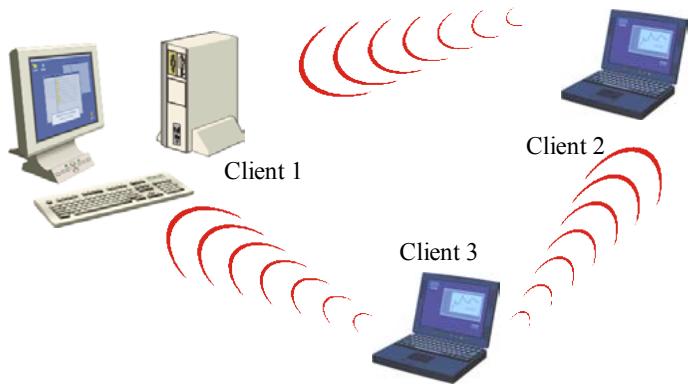 SAGEM WL5061S DONGLE WIFI - Configuration of your Wireless LAN adapter in Ad Hoc mode - 1