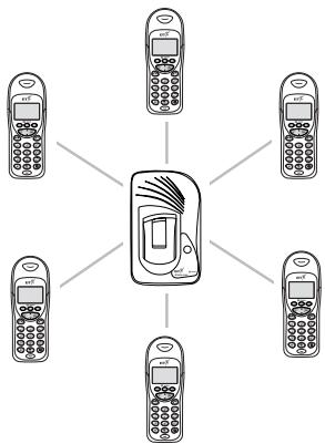 SAGEM WP 12-33 SMS - Using additional handsets and bases - 1