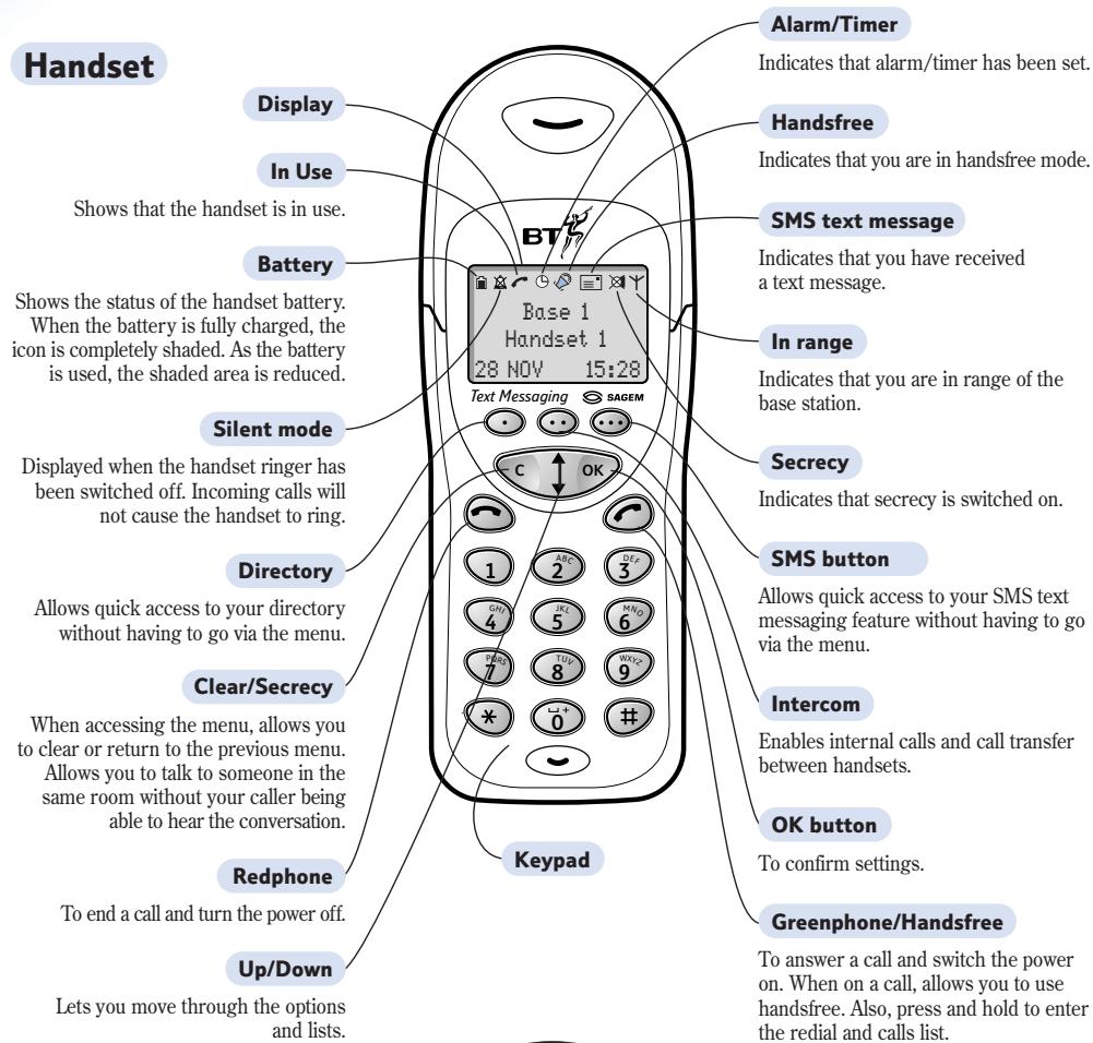 SAGEM WP 12-33 SMS - At a glance - 1