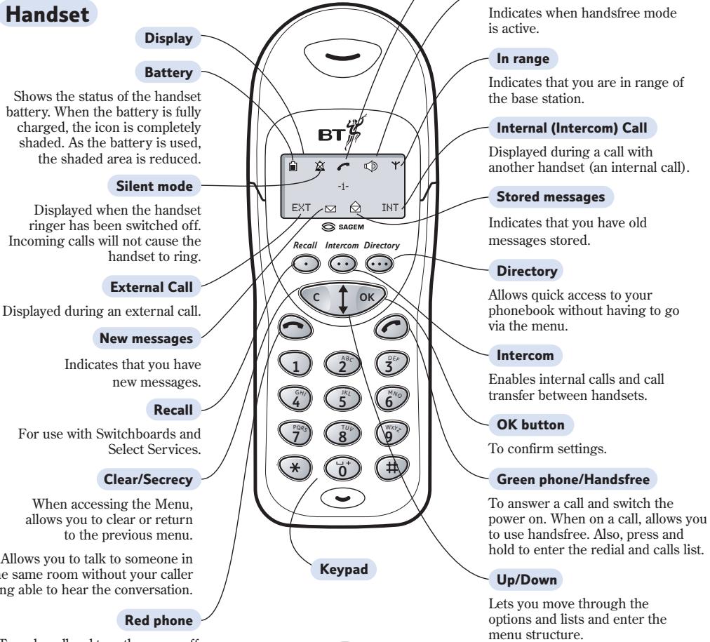 SAGEM WP 21-32 - Handset - 1