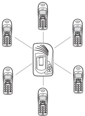 SAGEM WP 21-32 - Using additional handsets and bases - 1