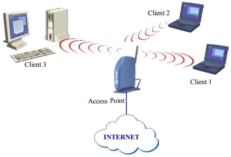 SAGEM XG760A DONGLE WIFI - Configuration of your Wireless LAN USB to access to Internet - 1